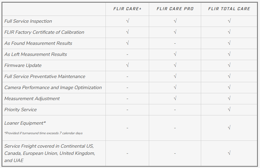 FLIR Care Matrix